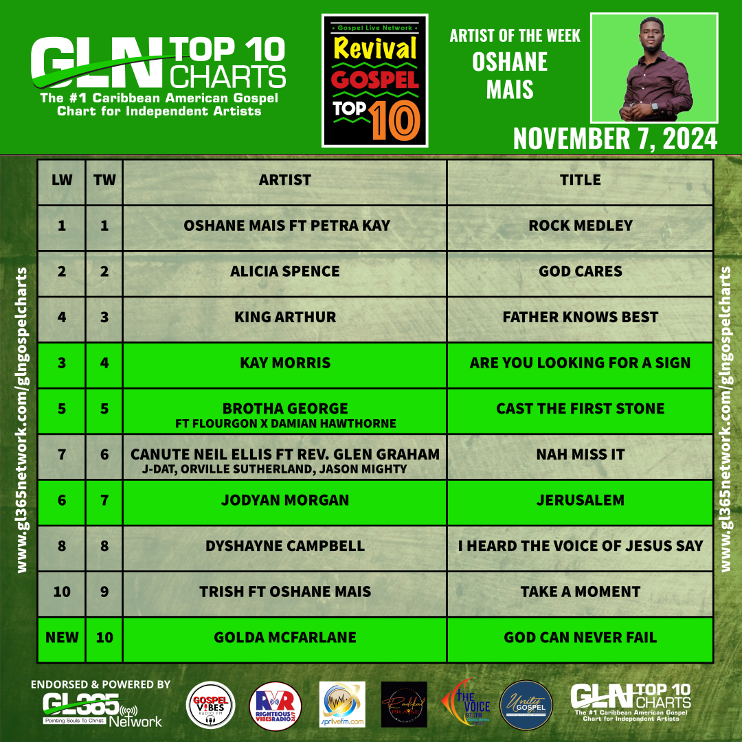 GLN REVIVAL GOSPEL TOP TEN 11-7-2024