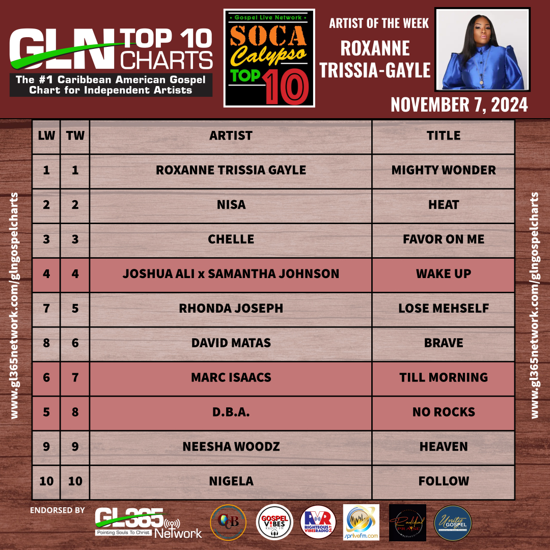 GLN SOCA CALYPSO GOSPEL TOP TEN 11-7-2024