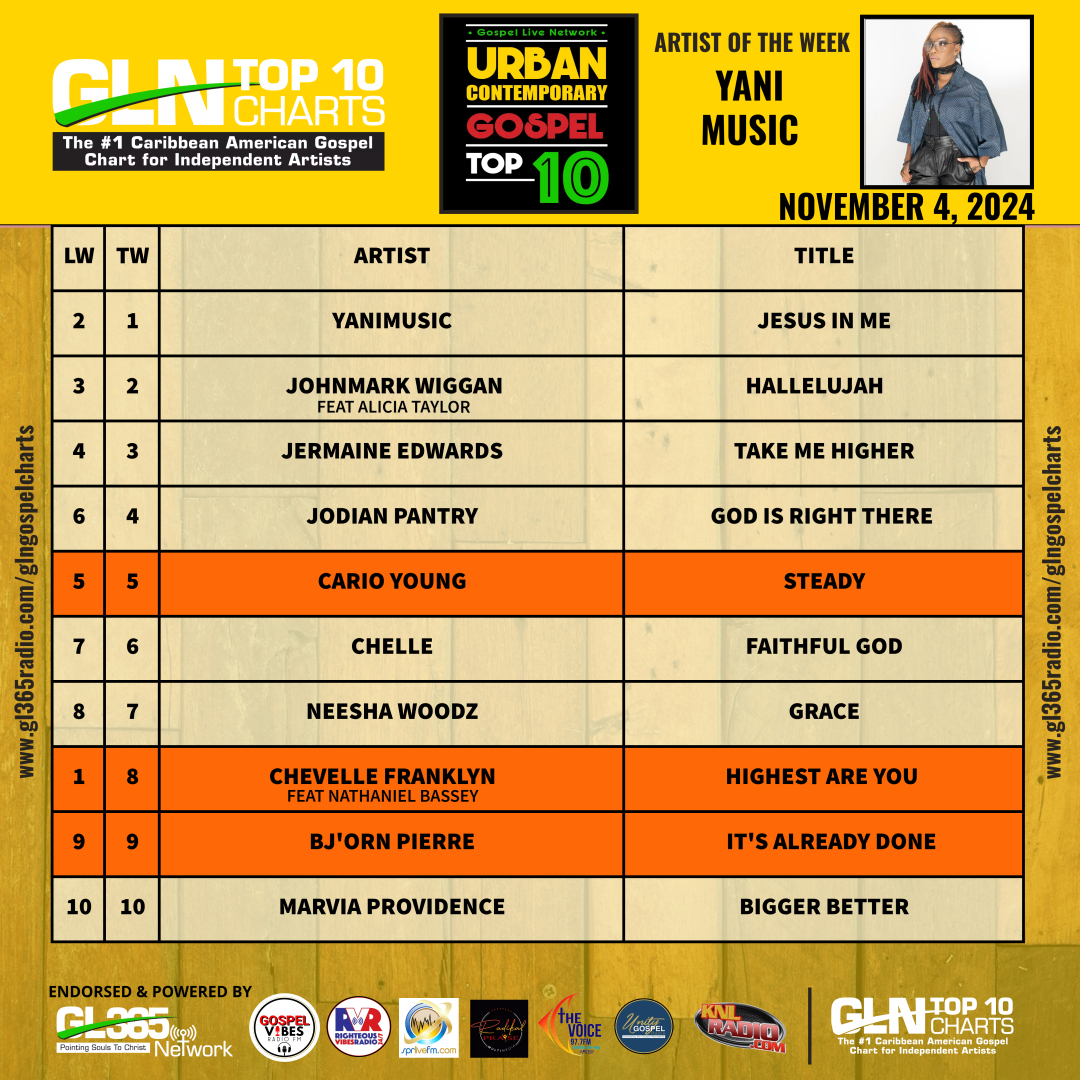 GLN URBAN CONTEMPORARY GOSPEL TOP TEN 11-4-2024