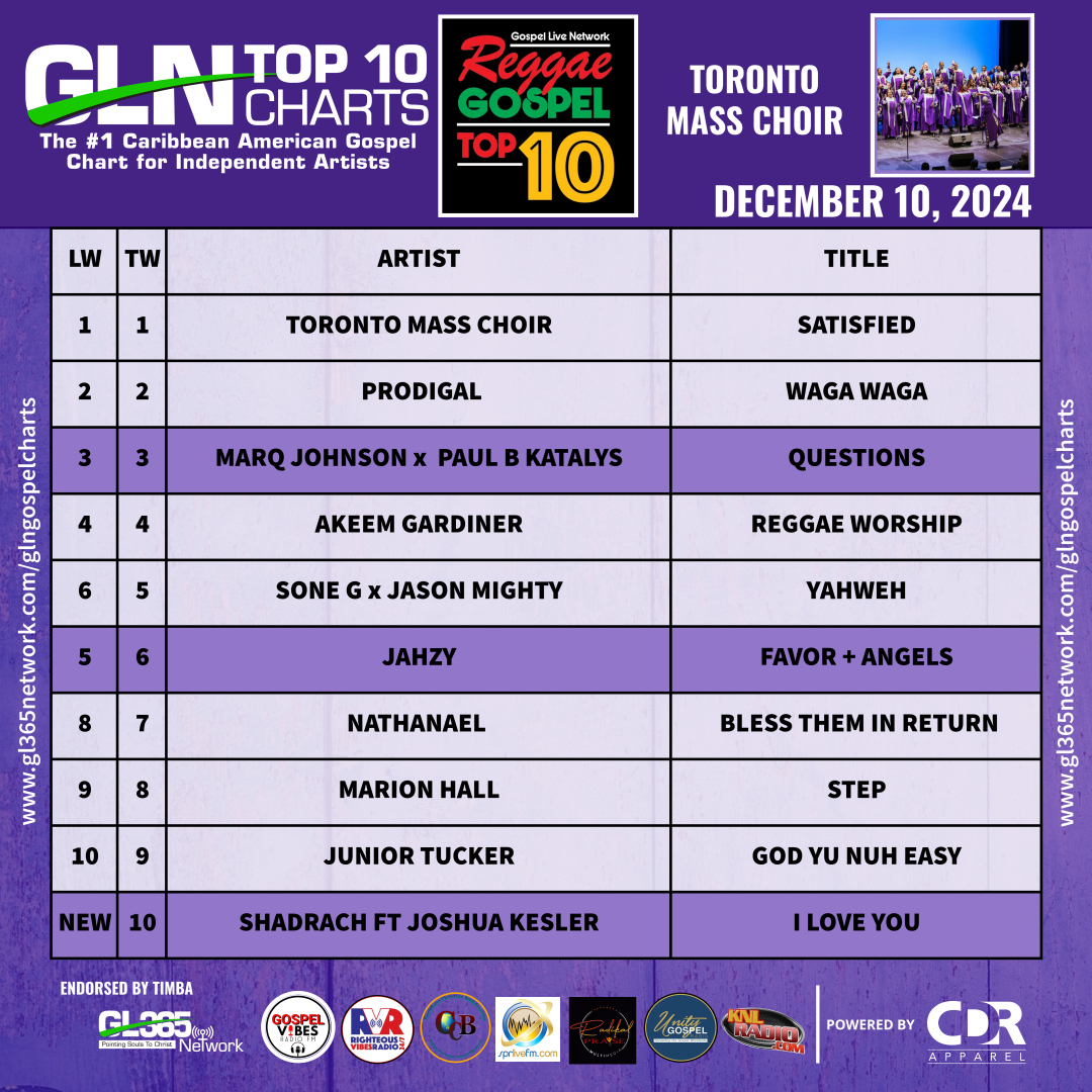 GLN REGGAE GOSPEL TOP TEN 12-10-2024