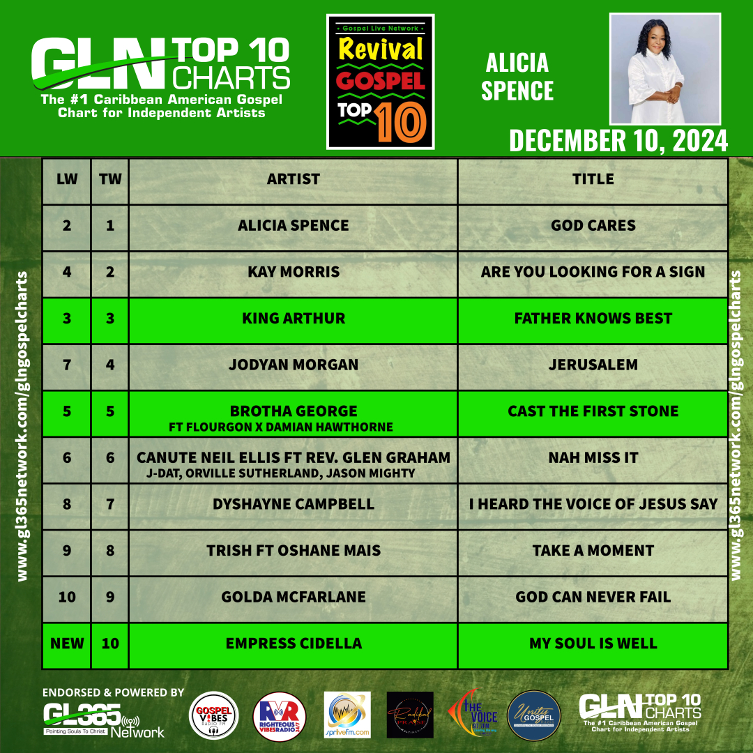 GLN REVIVAL GOSPEL TOP TEN 12-10-2024