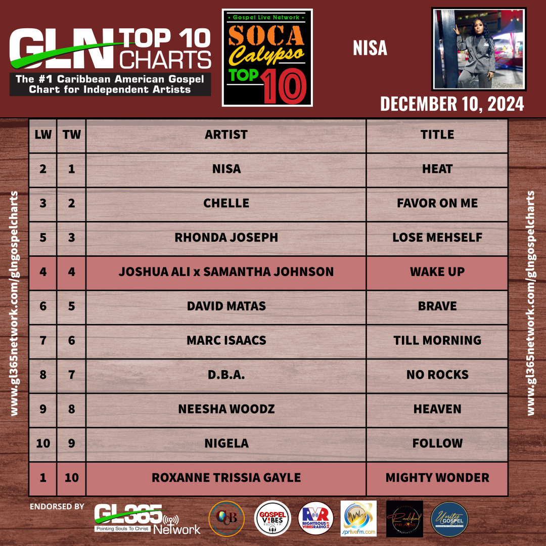 GLN SOCA CALYPSO GOSPEL TOP TEN 12-10-2024