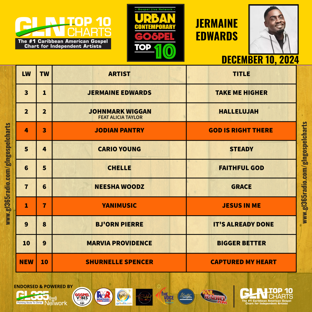 GLN URBAN CONTEMPORARY GOSPEL TOP TEN 12-10-2024