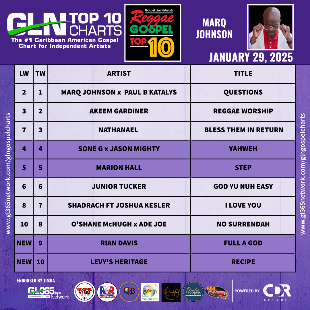 GLN REGGAE GOSPEL TOP TEN 1-29-2025