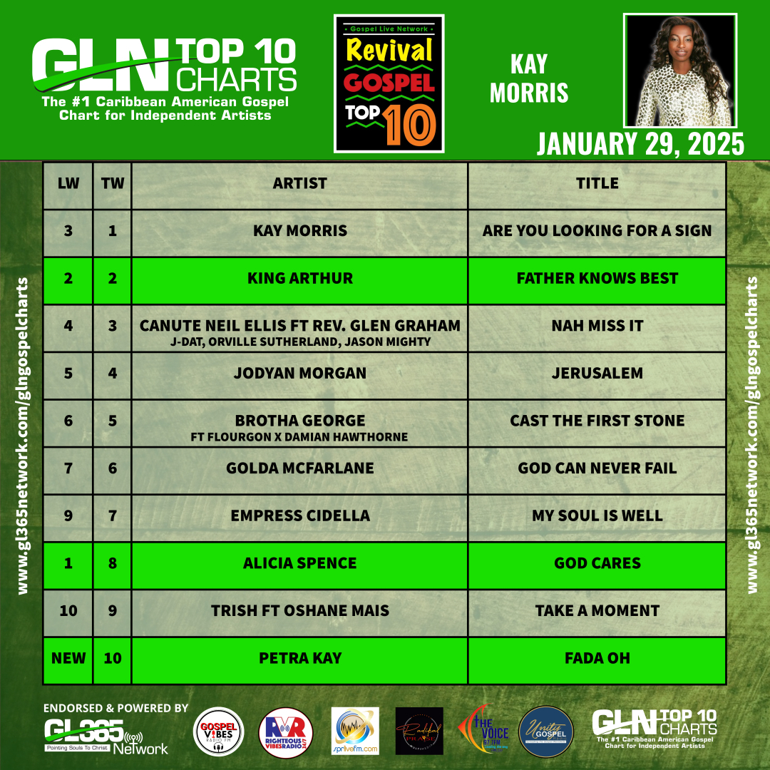 GLN REVIVAL GOSPEL TOP TEN 1-29-2025