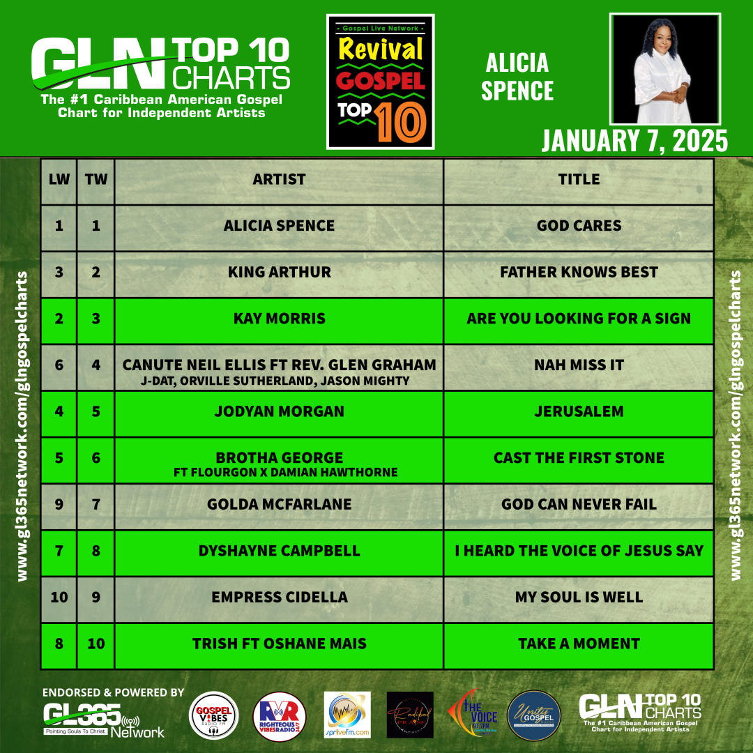 GLN REVIVAL GOSPEL TOP TEN 1-7-2025