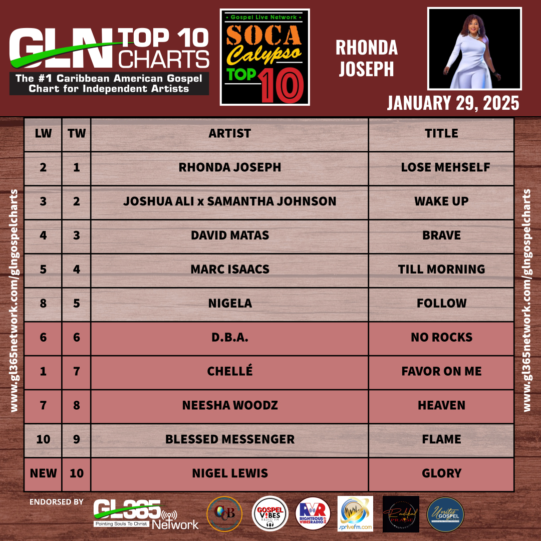 GLN SOCA CALYPSO GOSPEL TOP TEN 1-29-2025