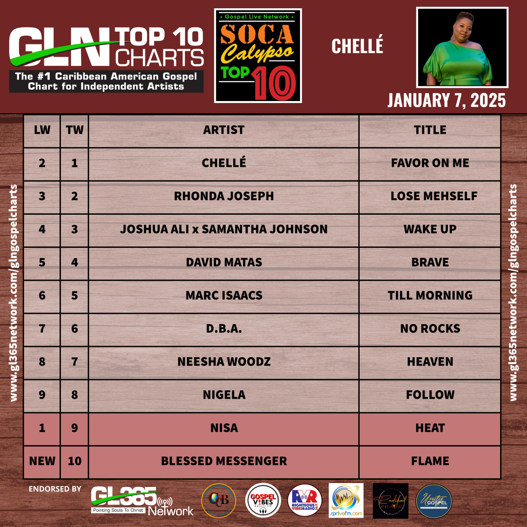 GLN SOCA CALYPSO GOSPEL TOP TEN 1-7-2025