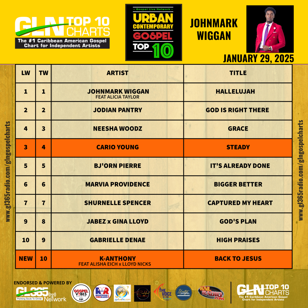 GLN URBAN CONTEMPORARY GOSPEL TOP TEN 1-7-2024 (1)