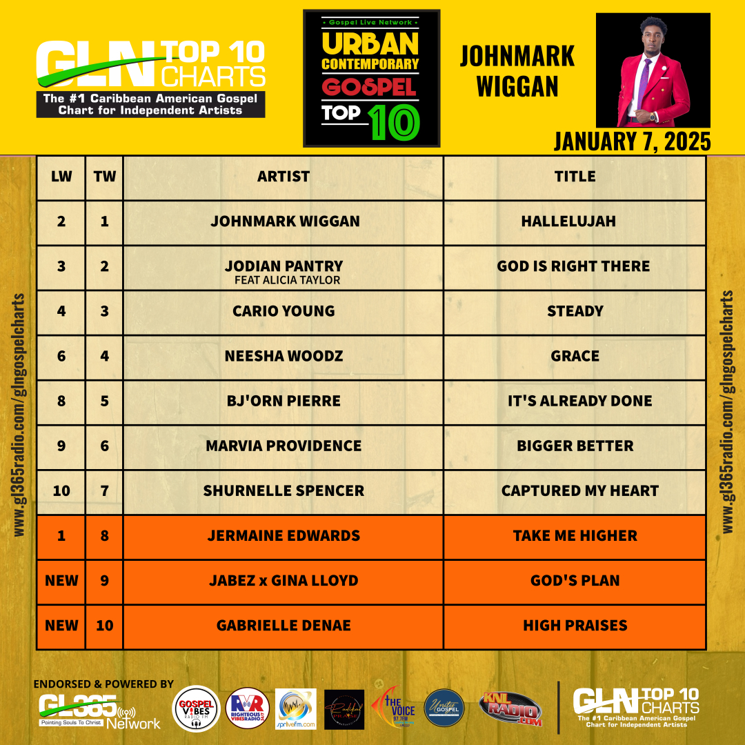 GLN URBAN CONTEMPORARY GOSPEL TOP TEN 1-7-2025